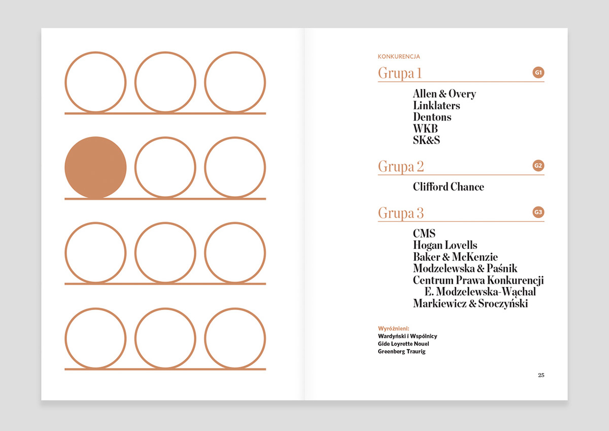 Ranking kancelarii - konkurencja